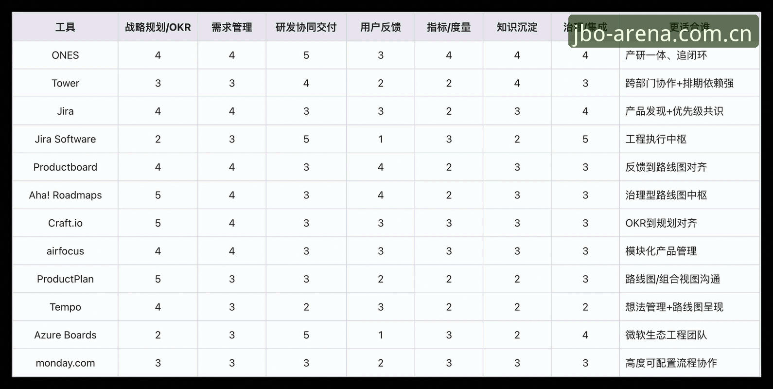 2026竞博安卓版实用评测：功能对比与账户注册必备知识
