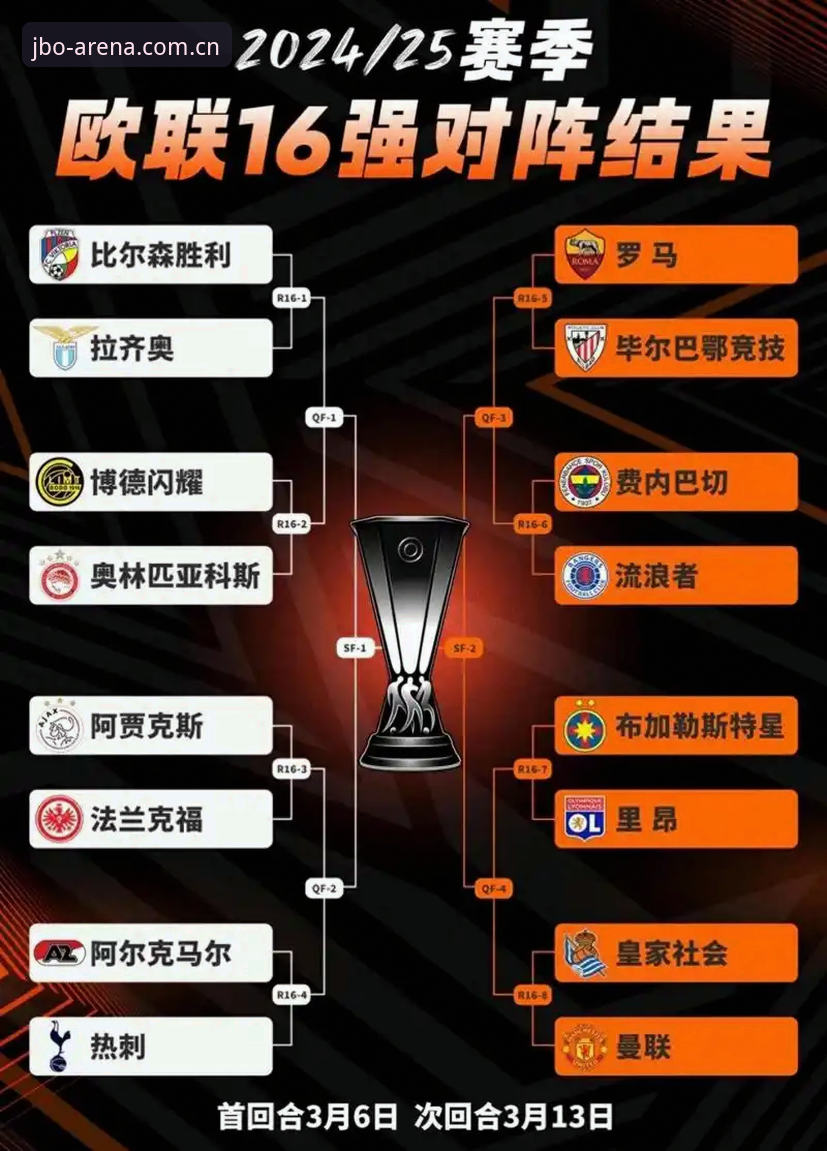 从欧联杯五冠王到竞博平台观赛：资深球迷的实战经验分享