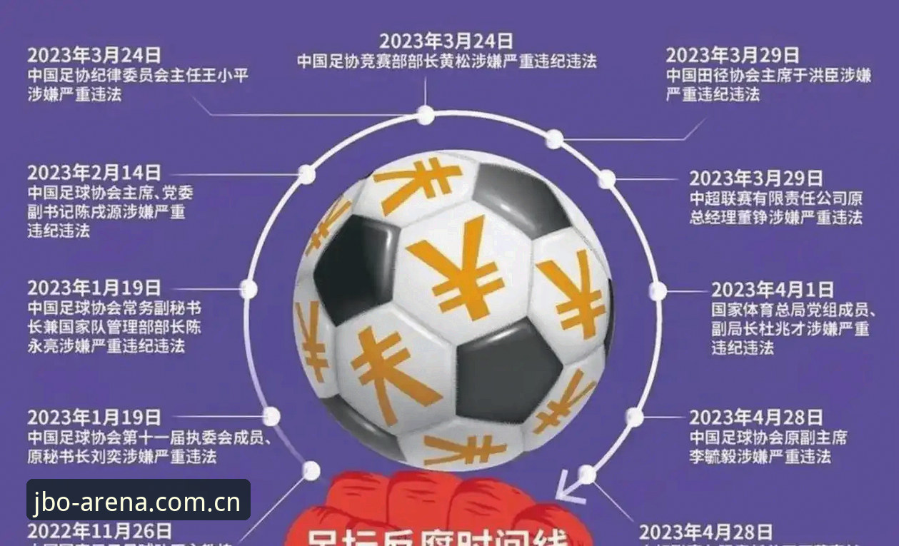 足协第三批禁足名单公布，65人被处罚背后的足球乱象如何整治？