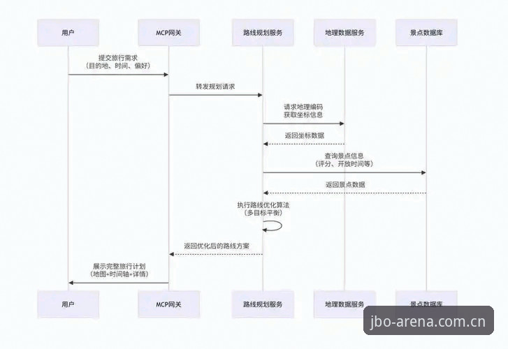 jbo竞博平台注册下载全流程深度分析：从官方入口到安全体验的全面解析